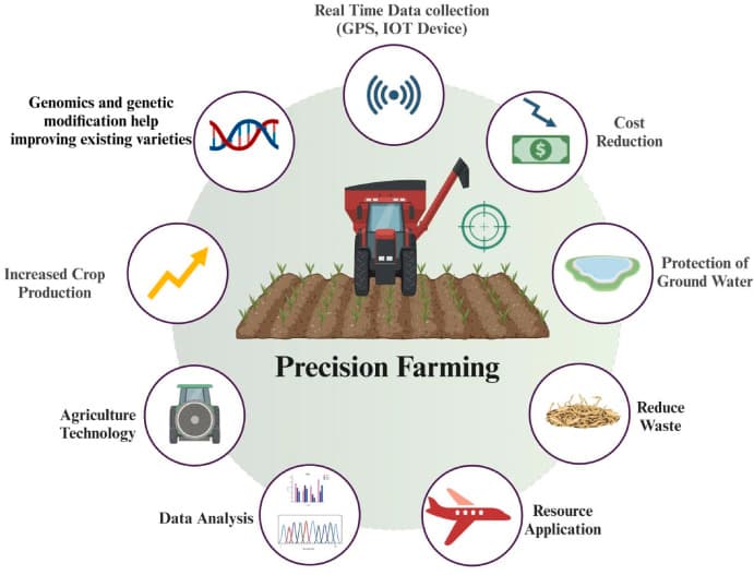 FarmSense